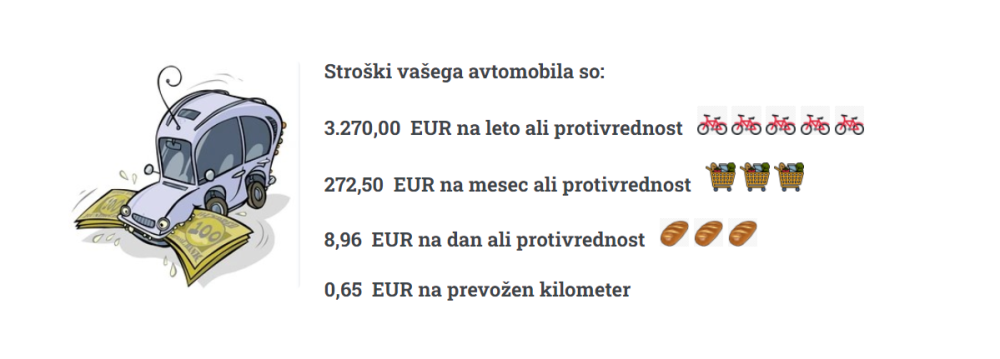 Prikaz stroškov uporabe osebnega avtomobila